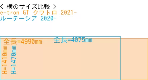 #e-tron GT クワトロ 2021- + ルーテーシア 2020-